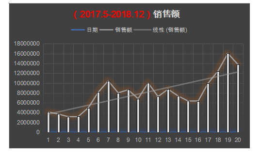 潮牌男裝銷售額超一個億-淘寶品牌運營方案分享